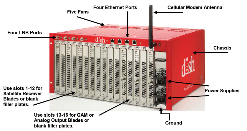 Smartbox Components